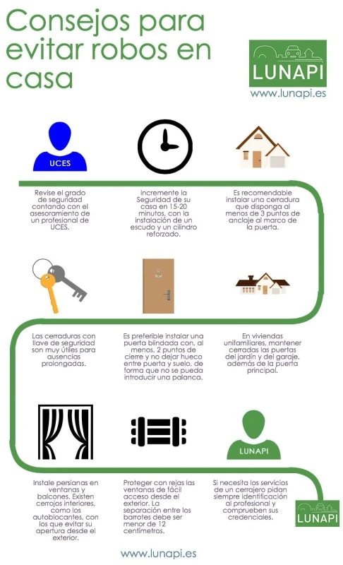 Consejos de cerrajería para prevenir robos en el hogar