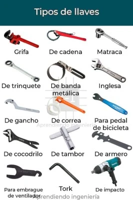 Diferentes tipos de llaves y sus usos
