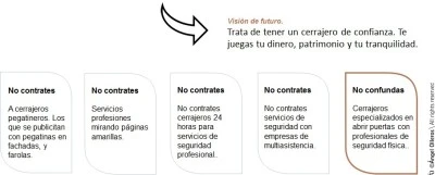 Los riesgos de contratar un cerrajero no profesional